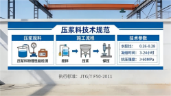 疏勒本地工厂讲解：说一遍公路压浆料和铁路压浆料的区别