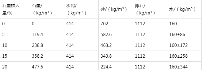 疏勒防静电水泥砂浆怎么做(附配比及施工方法)